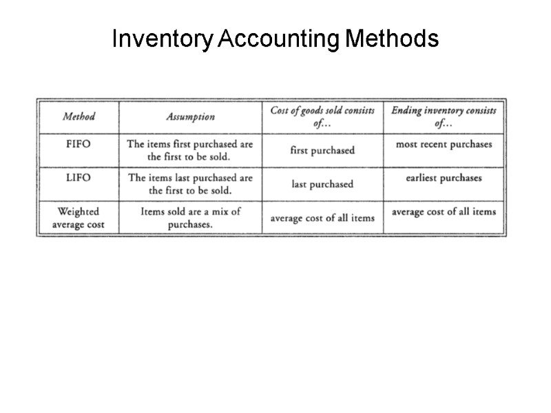 Inventory Accounting Methods